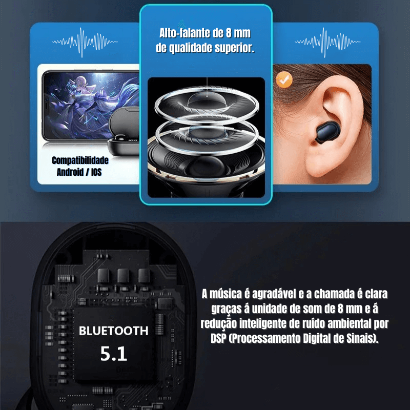 Fone de Ouvido SoundFit