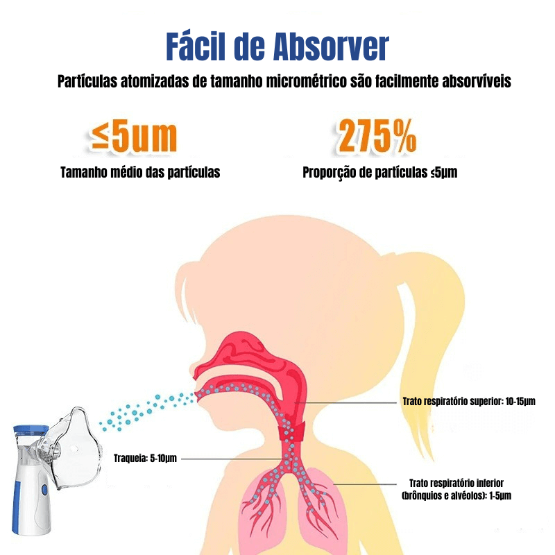 Nebulizador Sopro Livre